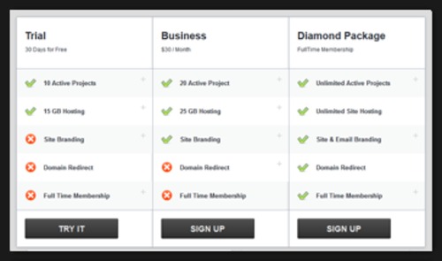 Product picture WP Offline Pricing Pro with (PLR)